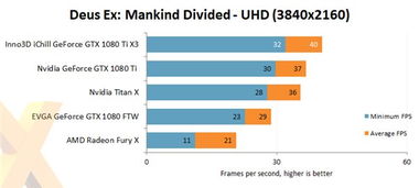 NVIDIA GTX 1080 Ti非公版显卡评测公布 散热表现令人惊喜，性能再攀高峰