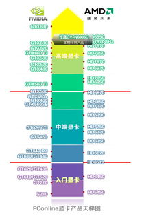 HD6870与HD7870对比 同一代中的性能标杆之争